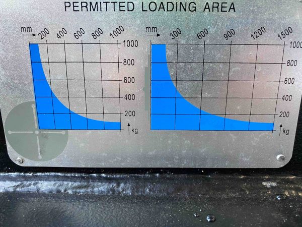 Load Chart for 1 tonne capacity adjustable height welding positioner for hire