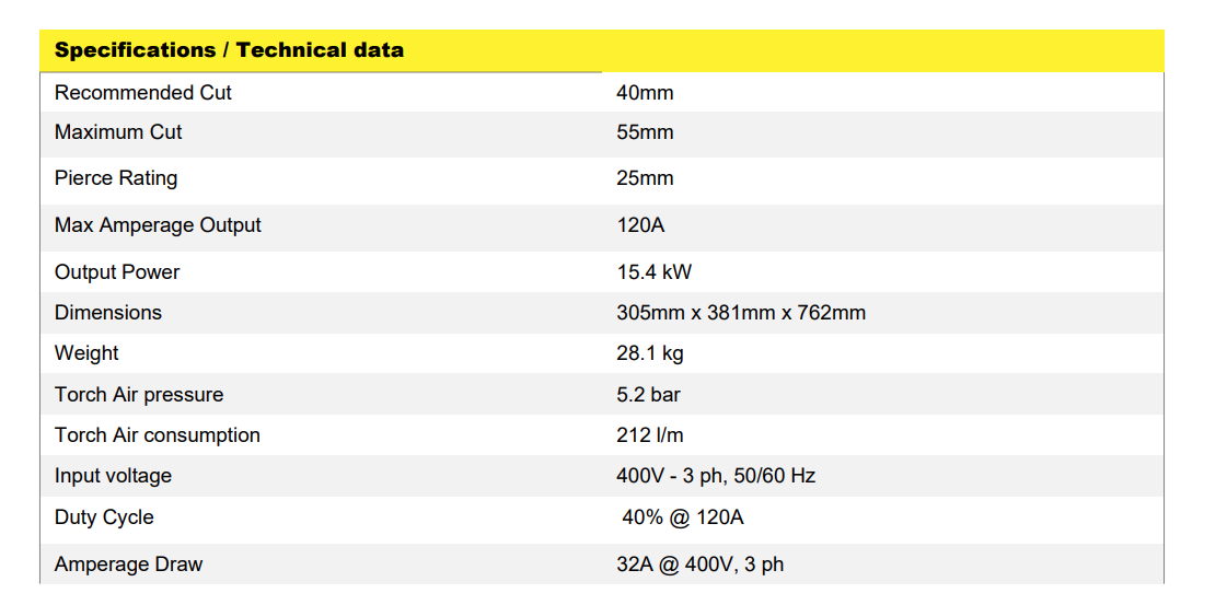 ESAB Cutmaster 120 specification details