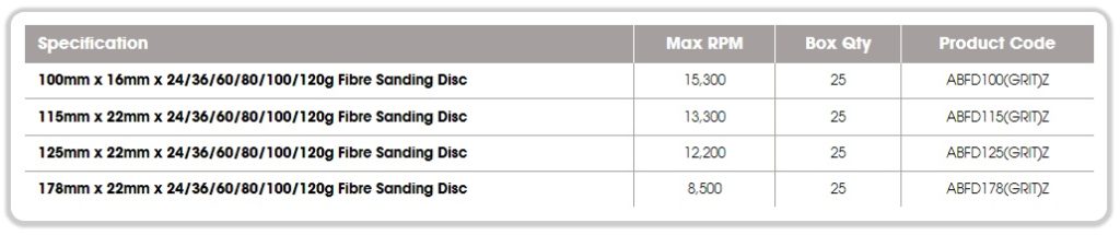 Abracs Zirconium Pro sanding discs sizes