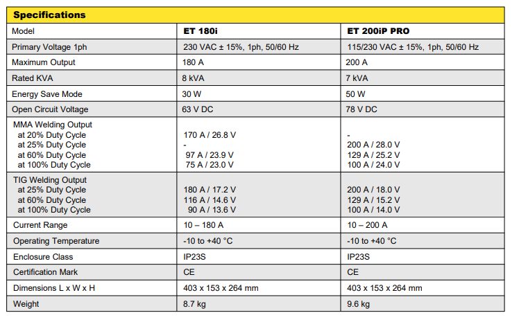 200amp ESAB Rogue ET 200iP